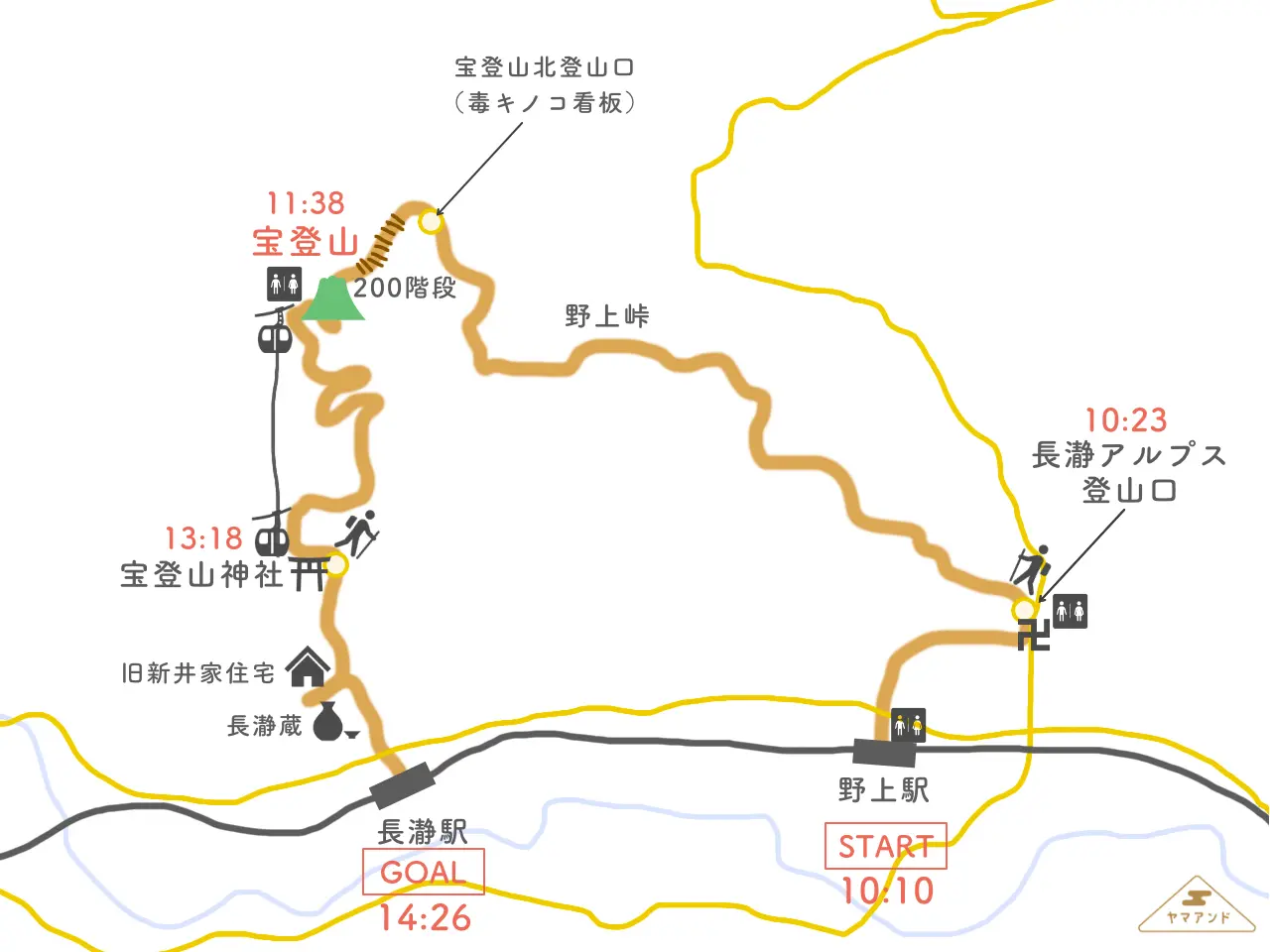 宝登山登山マップ