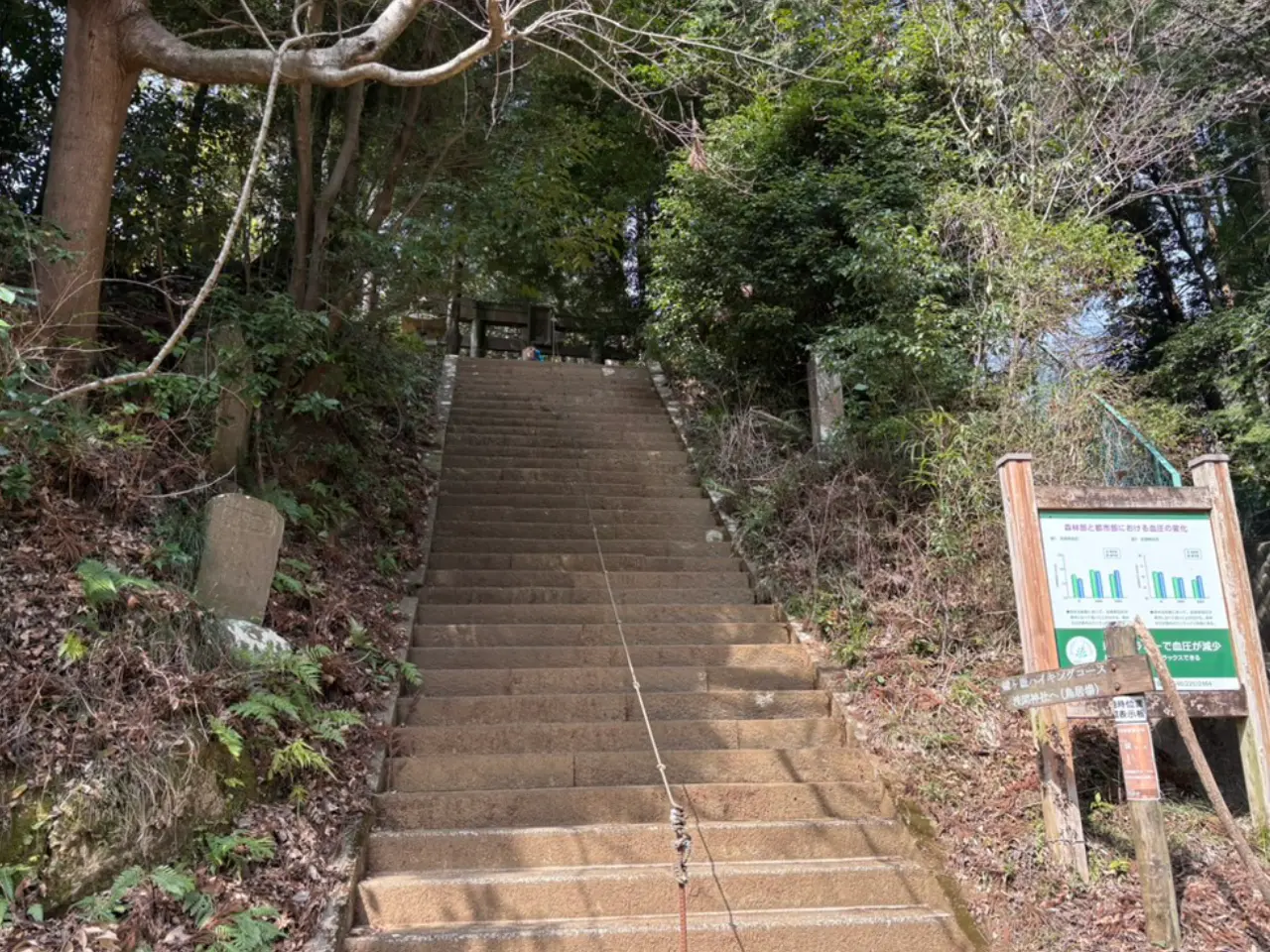 鐘ヶ岳登山口